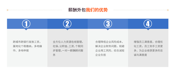 安徽合肥專業人力資源服務一體化解決方案 賦能企業發展，優化人才管理